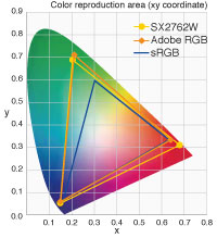 Color reproduction area