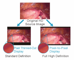 Full High-Definition