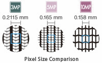 Pixel Size Comparison