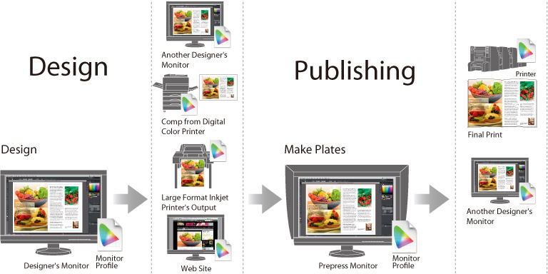 Design Publishing